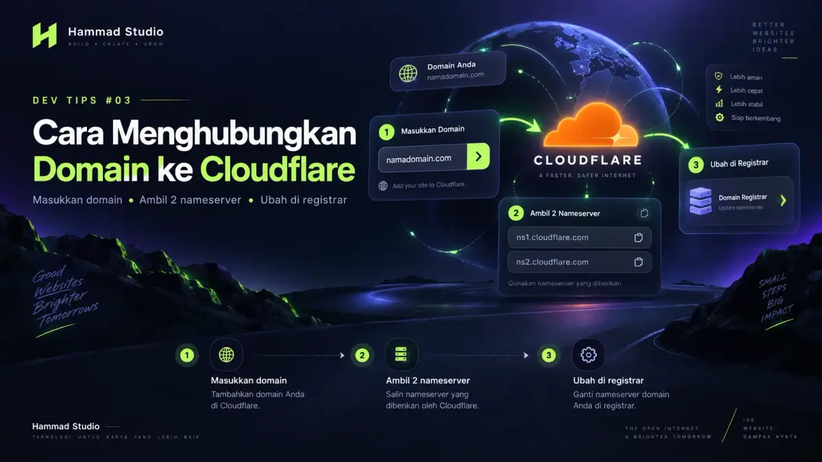 Cover tutorial 🌐 Cara Menghubungkan Domain ke Cloudflare